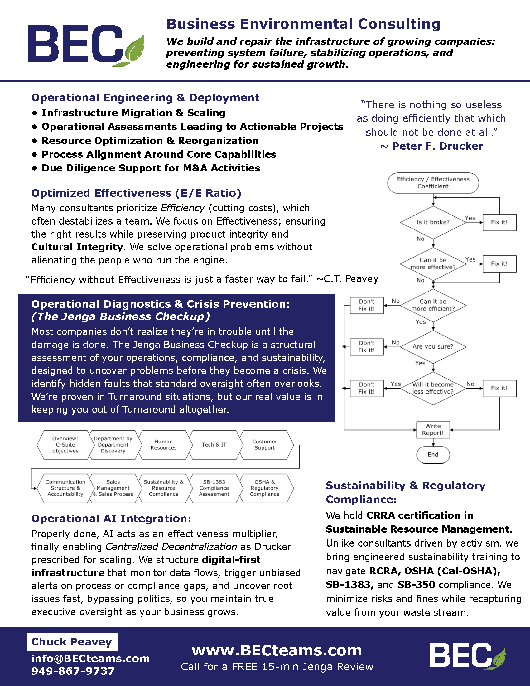 BEC Executive Overview